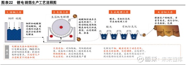 锂电铜箔行业之诺德股份研究报告厚积薄发重启增长