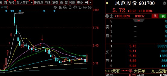 股票日报第214期指数高开高走医疗电力和航运成上涨先锋