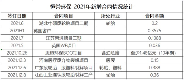 恒誉环保投资价值分析2021年订单情况助力业绩反转