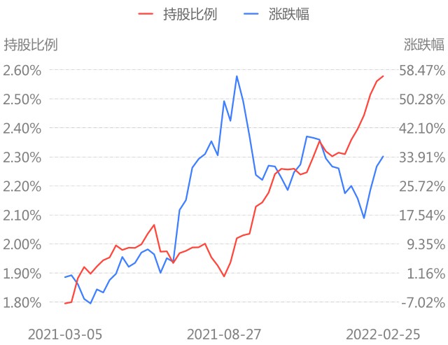 配置型北上资金本周净买入3778亿增持阳光电源减持迈瑞医疗附净买入净