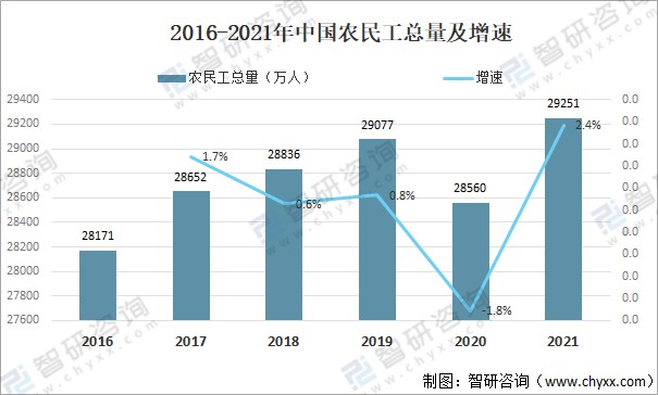 2021年中国农民工数量月均收入及年龄占比情况分析图