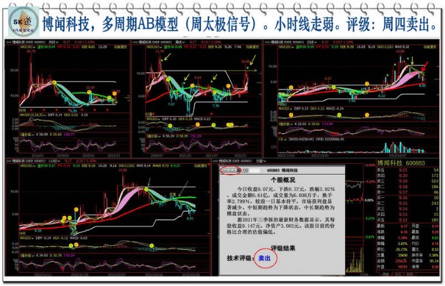 博闻科技,在周二就清空.