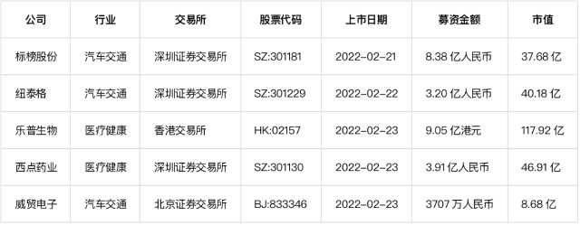 德康医疗完成5亿元融资能量奇点完成4亿元融资丨投融资周报