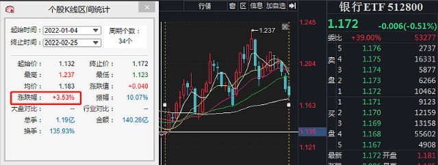 10图速览a股规模最大银行etf第二大重仓股兴业银行