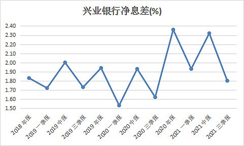 10图速览a股规模最大银行etf第二大重仓股兴业银行