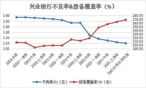 10图速览a股规模最大银行etf第二大重仓股兴业银行