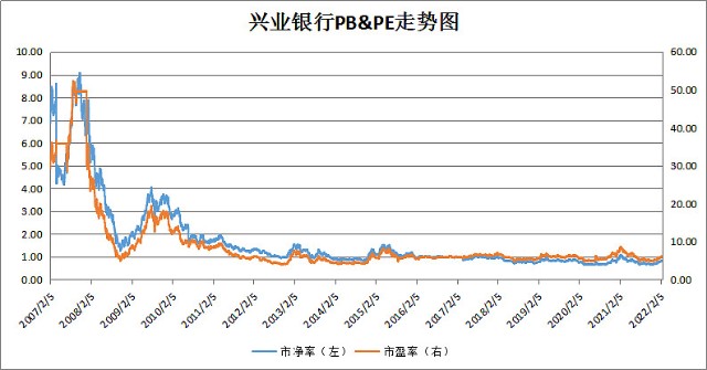 10图速览a股规模最大银行etf第二大重仓股兴业银行