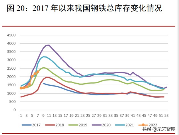 钢铁行业深分析报告稳增长加码基建钢铁供需格局有望改善