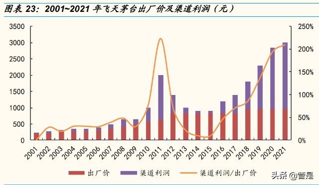 贵州茅台研究报告从量价维度剖析茅台的成长空间