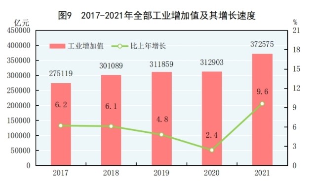 2021年国民经济成绩单发布gdp超114万亿同比增长81