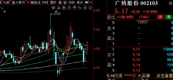 股票日报第215期年报行情开始热炒绩优股开始发力