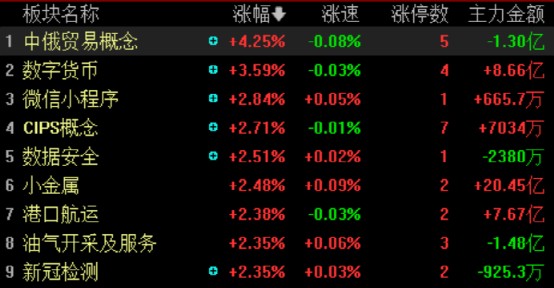 股票日报第215期年报行情开始热炒绩优股开始发力