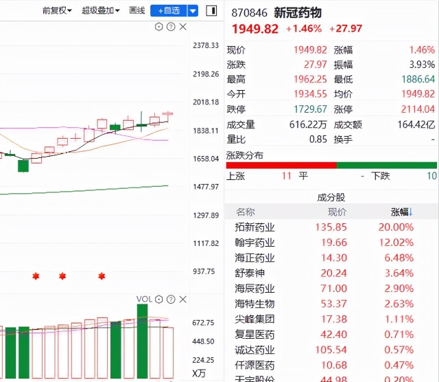 2月28日股市复盘大哥复出新老龙头谁能拔得头筹