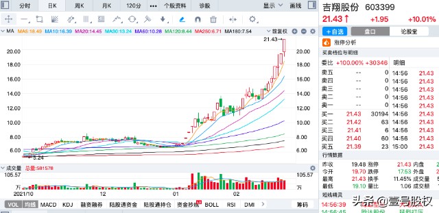 a股2022年2月涨幅最大的十只股票