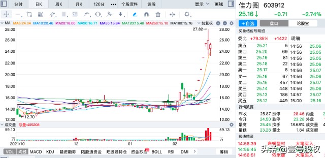 a股2022年2月涨幅最大的十只股票