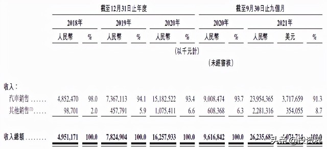 48岁李斌要第四次ipo敲钟了