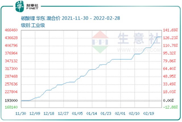 拟10亿扩产锂盐家里有矿的中矿资源股价创历史新高