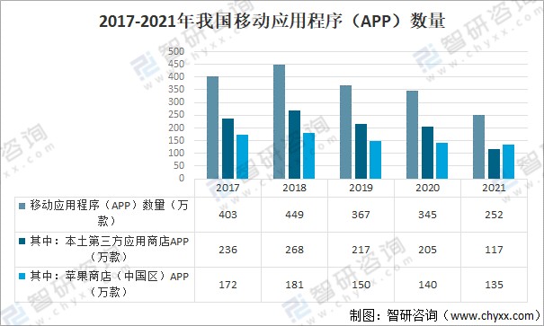 2021年中国互联网行业发展现状及未来发展趋势分析图