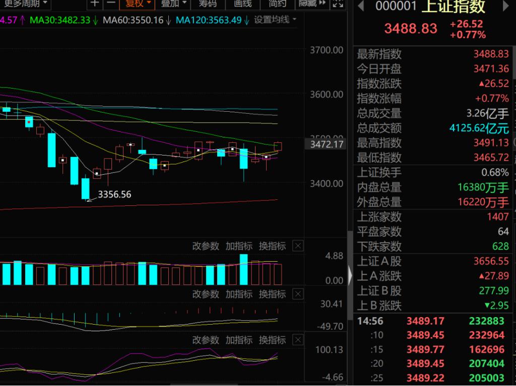 科创板50etf股票价格_行情_走势图—东方财富网