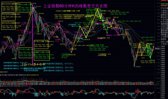上面的图不是很清晰,不影响用缘数螺旋进行诠释.