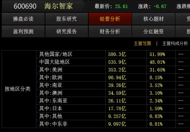 财富号_东方财富网