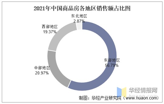 2021年中国房地产行业发展现状及2022年前景展望图