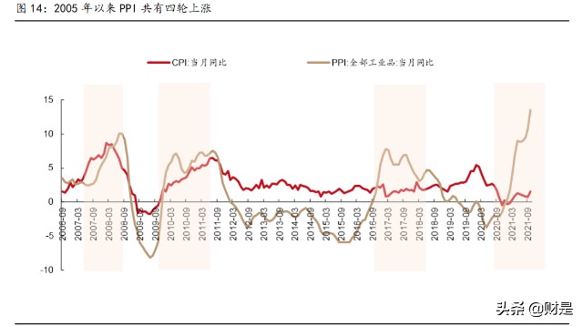 青岛啤酒研究报告当谈青岛啤酒利润弹性时我们谈些什么