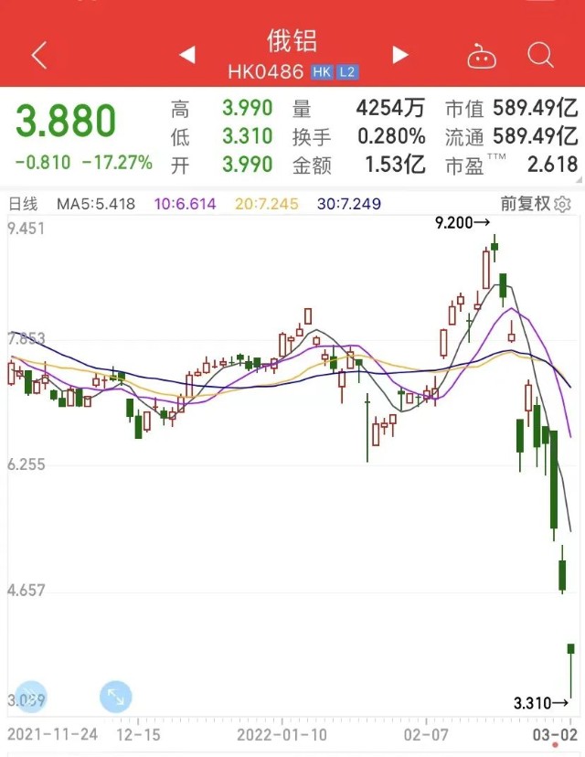 大牛证券|创业板指领跌大盘,亚太股市低位震荡,港股再走低