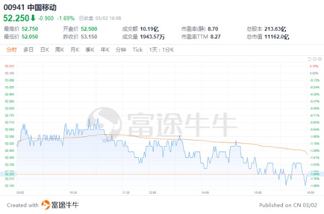 截图源自: 个股行情-分析-经纪商持股比例风险提示:上文所示之作者