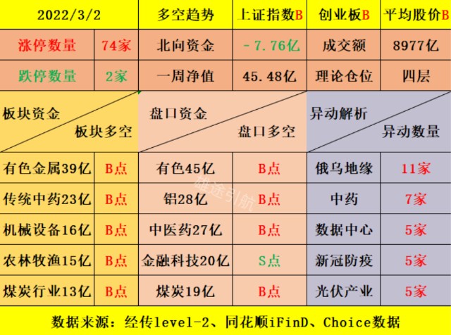 a股魔咒再现油价继续狂奔