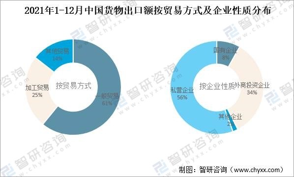 中国货物进出口规模及呈现的五大特点分析货物进出口快速增长贸易结构