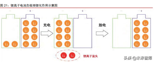 “暴利粉碎机”碾进锂电池负极材料 这家中国企业打掉九成价格后抢到定价权