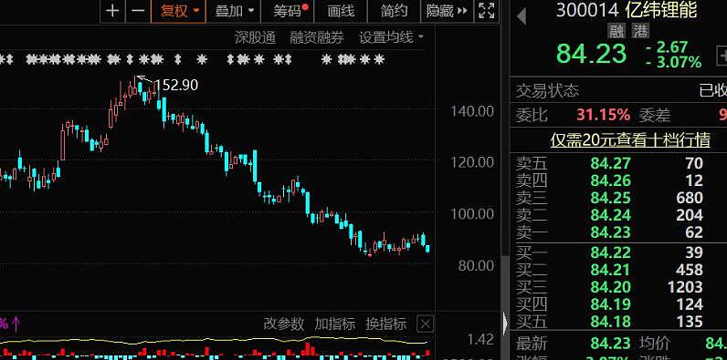 万华化学股票价格_行情_走势图—东方财富网