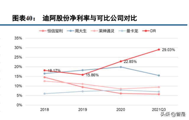 钻石珠宝行业之迪阿股份研究报告