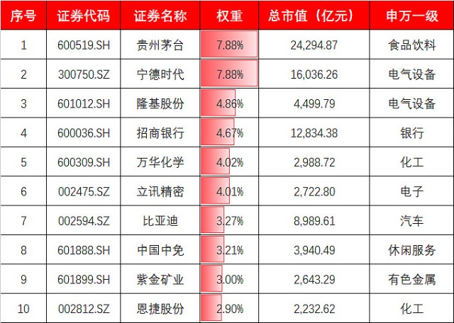 富时罗素宣布调仓此a50与彼a50指数有哪些差异