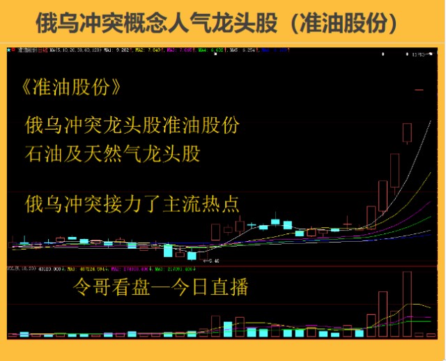 中俄贸易龙头股天顺股份 锦州港 今日股票行情 基达鑫,龙宇燃油,仁智