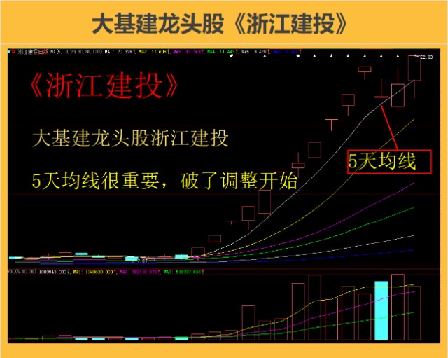 中俄贸易龙头股天顺股份 锦州港 今日股票行情 基达鑫,龙宇燃油,仁智