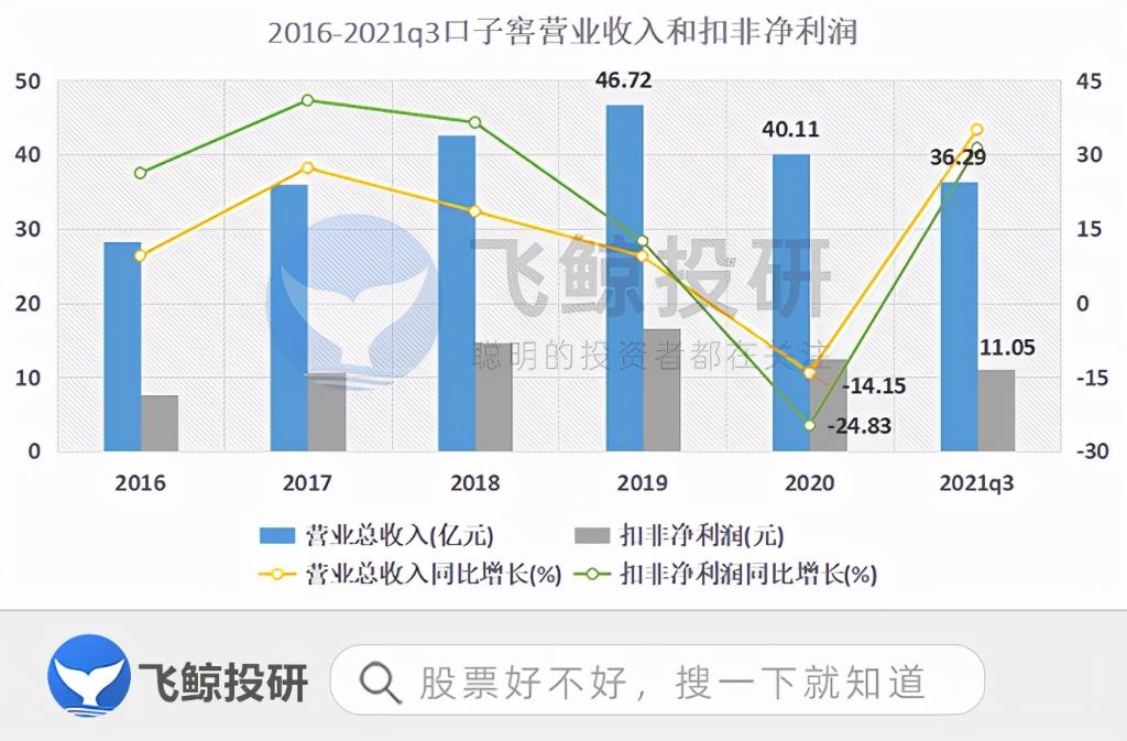 口子窖股票价格_行情_走势图—东方财富网