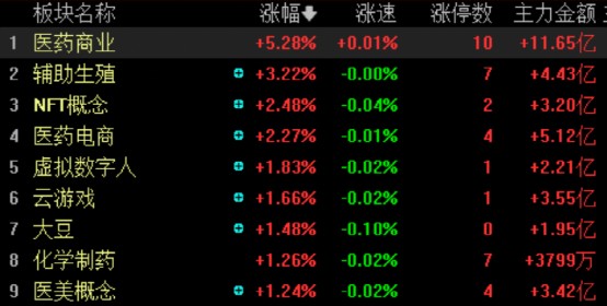 股票日报第219期北向资金逆势抄底防御板块医疗行业受资金关注