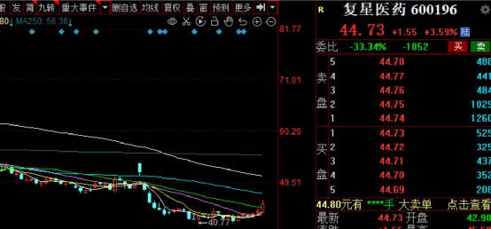 股票日报第219期北向资金逆势抄底防御板块医疗行业受资金关注