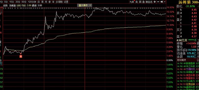 1031下周交易计划及股票池