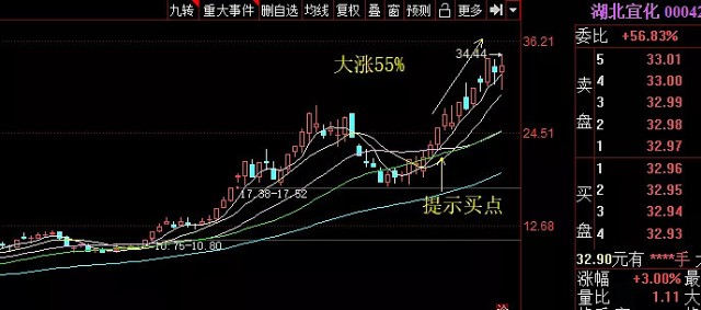 1031下周交易计划及股票池