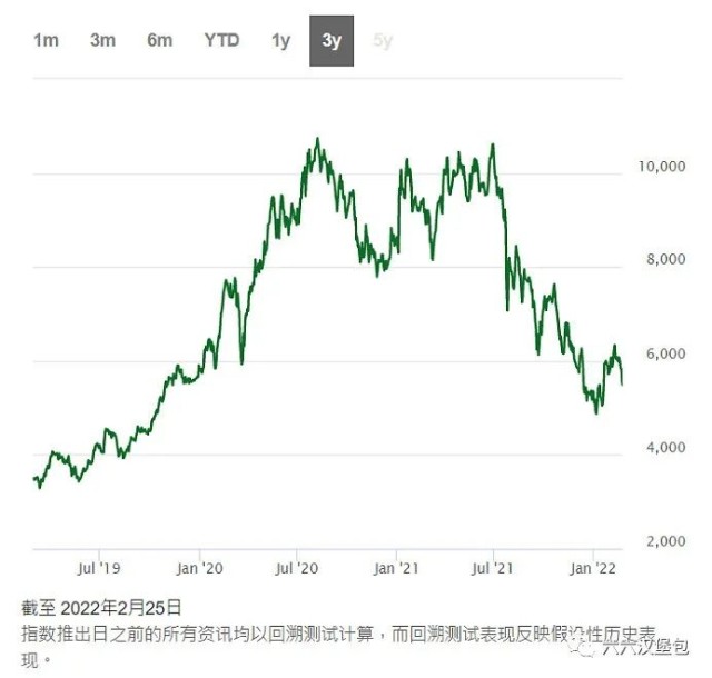 如何给基金估值买基金一定要避开的估值陷阱