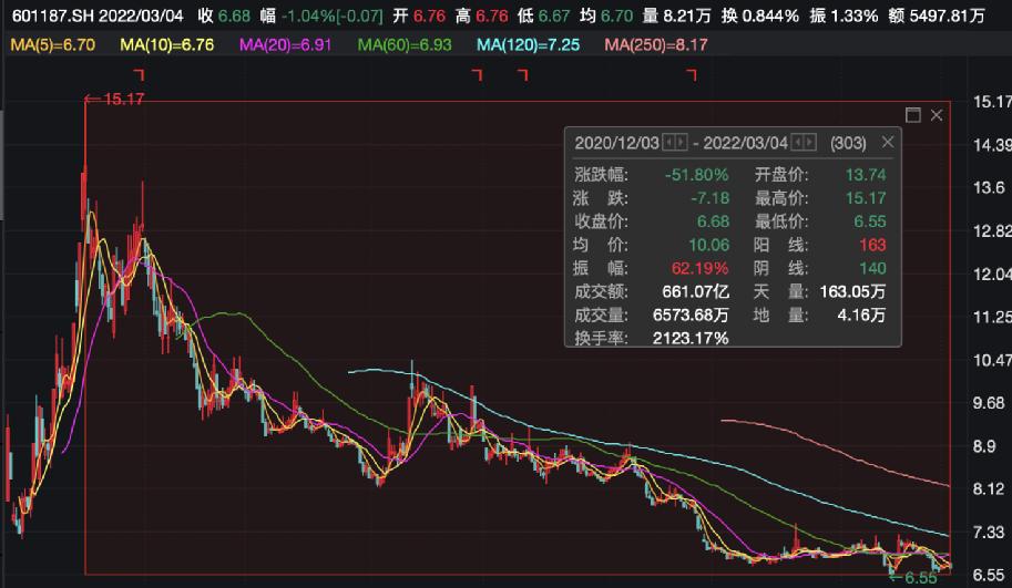 厦门银行股票价格_行情_走势图—东方财富网