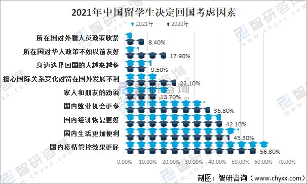 2021年中国留学生回国人数求职的海归人数及海归就业情况分析留学生