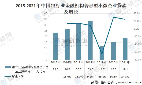 2021年中国银行业金融机构普惠型小微企业贷款情况分析贷款余额不断