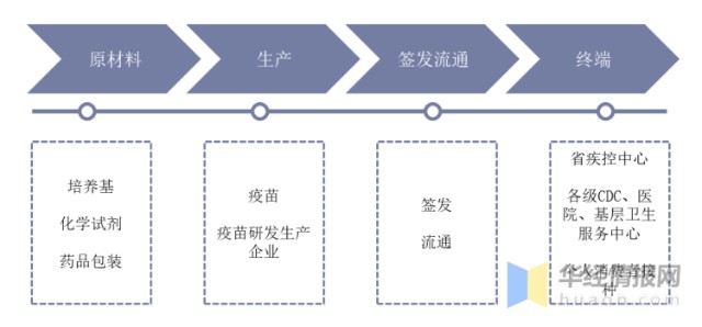 2020年全球及中国疫苗行业发展现状及竞争格局分析13价肺炎结合疫苗