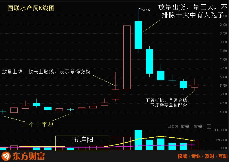 国联水产股票价格_行情_走势图—东方财富网