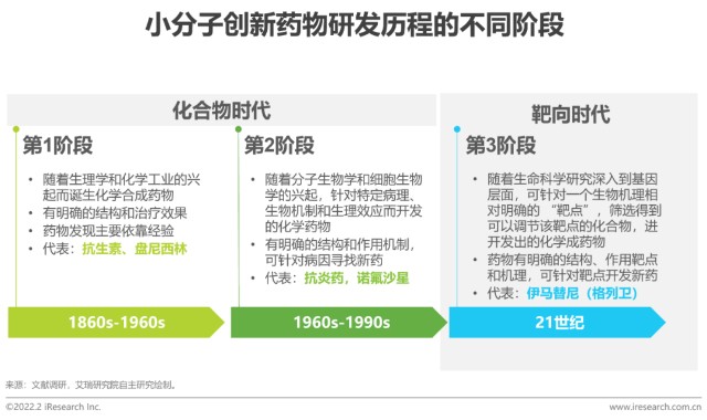 疾病治疗2001年,诺华开发的伊马替尼(imatinib,格列卫)获得fda批准