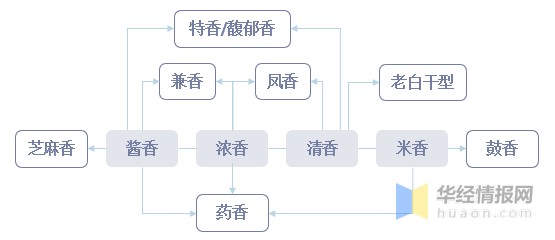 2021年中国白酒市场现状分析产量持续下降利润持续增长市场集中度提升